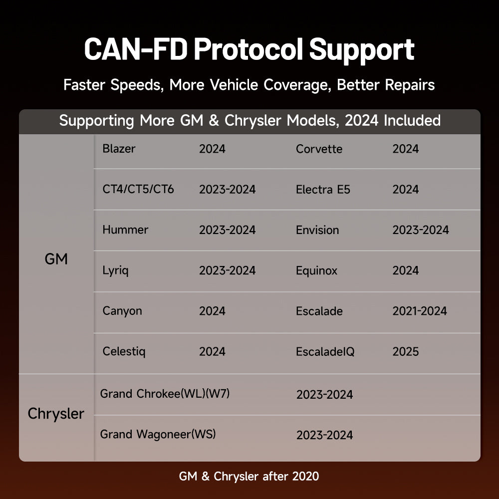 CAN-FD protocol support table for various GM and Chrysler models
