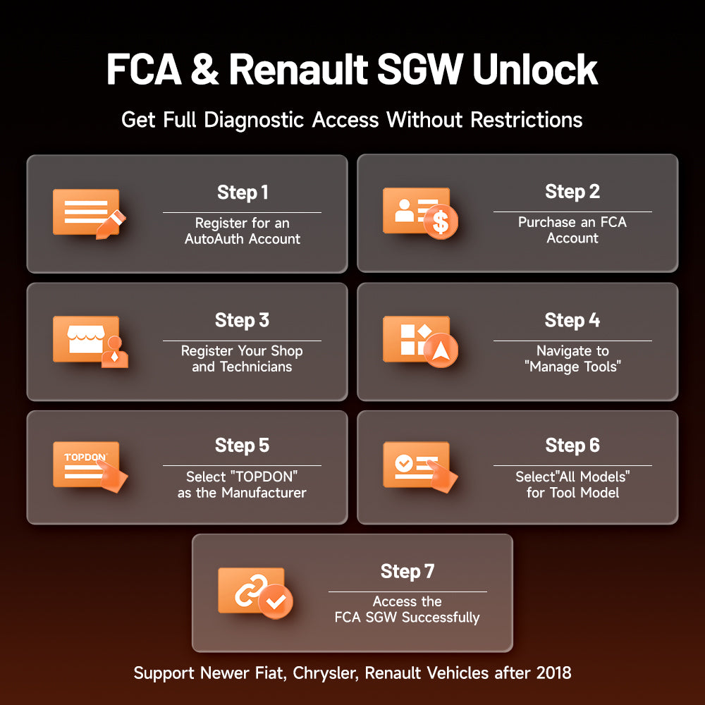 FCA and Renault SGW unlock process steps